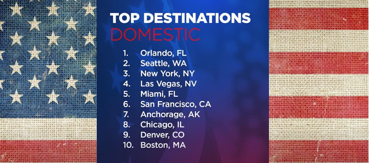 Top U.S. domestic travel destinations list.