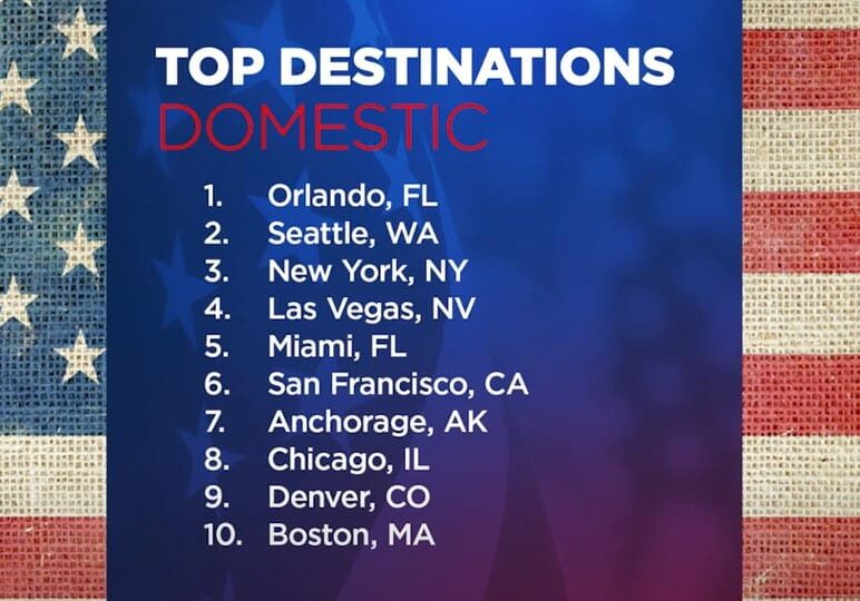 Top U.S. domestic travel destinations list.
